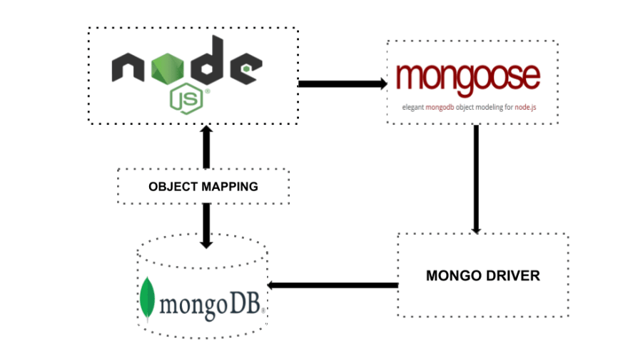 Mongodb Create Schema Example